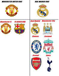 Từ danh phận nhà vô địch, đoàn quân hlv jurgen klopp đang đứng trước nguy cơ không được dự. United Vs Real Madrid Manchester United Fans Spurs Arsenal Real Madrid