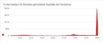 Als langer vodafone / kabel deutschland kunde bin ich echt einiges gewohnt und nicht leicht aus der fassung zu bringen. Vodafone Storung Aktuell Internet Probleme Losung