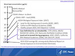 Cdc Adult Blood Lead Epidemiology And Surveillance Ables