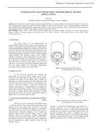 It is customary to use the angle by which the voltage leads the current. Pdf Comparative Analysis Of Pmac Motors For Ev And Hev Applications Machines Technologies Materials