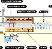 Special Page for JTEKT Thermo Systems MLCC/LTCC ...