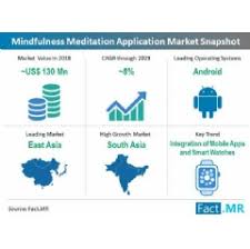 By service type mindfulness meditation applications are android and ios apps developed to help end users to build awareness through meditation. Mindfulness Meditation Application Market Continues On An Uphill Ride As Self Care Trend Pushes Its Way Into Consumer Priorities Finds Fact Mr Webwire
