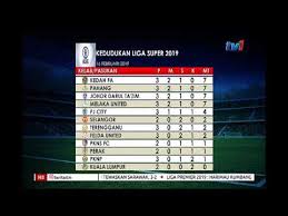 Keputusan & kedudukan semasa  liga super / liga perdana  2019 saksikan carta kedudukan semasa liga perdana dan liga. N8 Kedudukan Liga Super Liga Premier 2019 16 Feb 2019 17 Feb 2019 Youtube