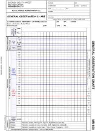 Vital Signs Chart Nhs 2019