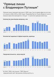 «прямая линия с владимиром путиным». Qongsracwfmhhm