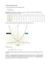 Contoh lembar observasi aktivitas belajar siswa. Fungsi Eksponen Grafik