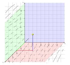 Var fixed = features.map(function(feature) { return turf.rewind(feature,{reverse:true}); 3d Cartesian Coordinate System Tex Latex Stack Exchange