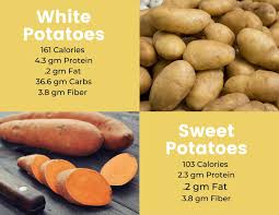 Which is healthier: sweet potatoes or white potatoes? To find out ...