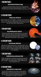 How Will The Universe Change In A Thousand Million Billion And Trillion Years We Ve Compiled A Series Of Science Infographics That Tell You 2 3 Science Infographics Astronomy Space Facts