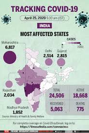 A separate analysis in the u.k. Covid 19 India Tracker State Wise Corona Cases In India Today India News Times Of India