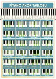 Piyano Akor Tablosu Piyano Ve Benzeri Tuslu Calgilar Icin Akorlar Piyano Piano Akor Chord Lazin Multi Story Building Ve Building