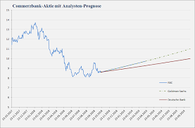 Die amerikanische bank jp morgan hat die einstufung auf neutral mit einem kursziel von 4,30 euro belassen. Commerzbank Aktie Analystenstimmen Und Kursziele In Einem Chart