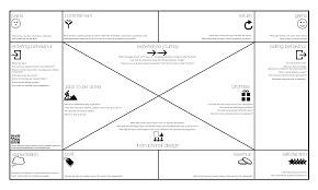 The Event Planning Canvas Business Model Canvas Event Planning Business Marketing Canvas