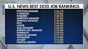 You are presented with so many insurance options that you are unsure which is best. Health Care Positions Top 2020 List Of Best Jobs Fox Business