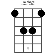 Fm Ab Mandolin Chord 7 Mandolin Charts And Intervals