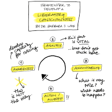 Framework To Develop A Liberatory Consciousness — True Branding