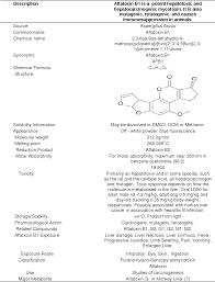 This product is not intended for clinical diagnostic use. Pdf Aflatoxin B 1 Toxicity Characteristics And Analysis Mini Review Semantic Scholar