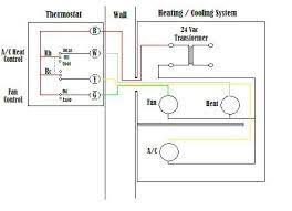 To understand which thermostat wire is connected to each terminal, we must first understand each wire's function. Wire A Thermostat Thermostat Wiring House Wiring Home Electrical Wiring