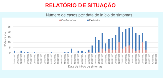 Veja a evolução de todas as estatísticas da propagação do coronavírus em portugal. Covid 19 Novo Balanco Numero De Infetados Em Portugal Sobe Para 112 Atualidade Sapo 24