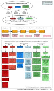 types of governments fact myth