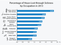 Bullying is reported by kwan et al. Prevalence Of Sickness Absence And Its Sociodemographic And Occupational Factors In A Public Service Organization Kne Life Sciences