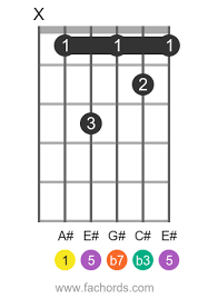 The first trick to making the joints is to think of the project's parts as a set of three butcherblock tops—thick boards composed of large. A M7 Guitar Chord Chart And Fingering