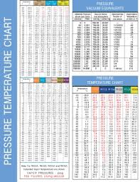 You Will Love Pt Chart R11 2019