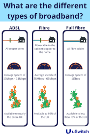 Please read the description of the item to verify the one you are purchasing is what you desire for your application. Fibre Broadband How Does Fibre Optic Broadband Work