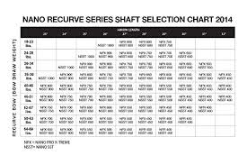 Carbon Express Target Arrow Spine Chart Www