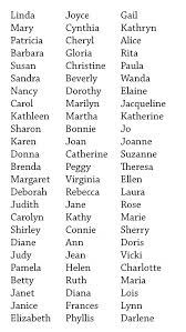 I completely resonate with my name, though the reasoning behind is that my father wanted me to have an extension of his name. 32 469 Baby Girl Names List In Mobile Pdf Spudart