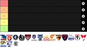 Here is every afl team in 2019. Create A Rank Afl Teams Tier List Tiermaker