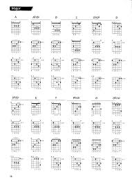 Free Guitar Chords Guitar Chords Chart