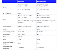 Mar 04, 2021 · here you will find a list of hotfixes that address various issues related to world of warcraft: League Patch 11 17 Will Raise Both Minimal And Optimal System Requirements For The Game Not A Gamer
