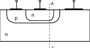 Bipolartransistor datasheet pdf provided by datasheetspdf.com datasheet pdf search for bipolartransistor. Abb 3 1 Querschnitt Durch Einen Bipolartransistor Mit Der Dotierfolge Download Scientific Diagram