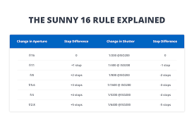 how to master the sunny 16 rule