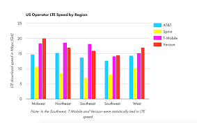 Time For A Real Micdrop More Evidence T Mobile Is