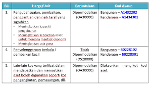 Aset tidak ketara boleh dikategorikan sebagai tidak nyat atau nyata. Https Www Moe Gov My Pekeliling 2779 Panduan Perakaunan Aset Kpm File