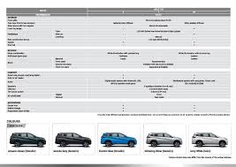 Check spelling or type a new query. Senarai Harga Kereta Perodua Terkini 2020 Perodua Aruz Perodua Myvi Perodua Alza Perodua Bezza Perodua Axia Harga Perodua Bezza