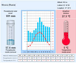 Maybe you would like to learn more about one of these? Http Www Ub Edu Medame Cursos Rusiaclima Pdf