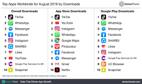 You can still download uc browser if you want. App Downloads Tiktok Lasst Whatsapp Und Co Hinter Sich