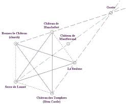 Interpretation - Le Pentacle des Montagnes à RLC et la Grotte d'Arques
