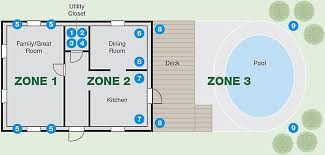 How To Use Sonos With Ceiling Speakers And Outdoor Speakers Outdoor Speakers Sonos System Ceiling Speakers