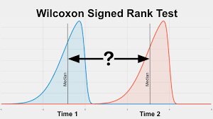 Wilcoxon Signed Rank Test Statstest Com