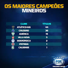 Check spelling or type a new query. Paulo Lins 13 Ar Twitter Na Era Do Futebol Profissional A Partir De 1933 O Galo Tem Mais Titulos Que Cruzeiro E America Juntos 39 X 38 Com A Conquista De Ontem