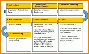 Sie erhalten an diesem tag einen anruf vom kliniker von einer privaten nummer. Telefonleitfaden Muster Kostenlos Schnell Und Einfach In Nur Delon S Collection