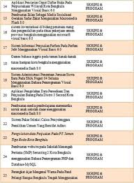 Mulai dari tema bahasa, kesehatan, bisnis, psikologi, ekonomi, hukum, pendidikan. All Categories Motept