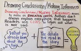 Drawing Conclusions Anchor Chart For Ela Drawing Conclusions Anchor Chart Drawing Conclusions Anchor Charts