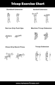 Pin On Exercise Charts