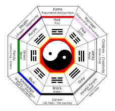 Apabila anda ingin melakukan konsultasi feng shui hari baik buka usaha dan pindah rumah tinggal, jangan ragu untuk menghubungi mr. Feng Shui Dalam Kehidupan Manusia Tionghoa Info