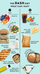 They will give you a good idea of how to construct your meals for a typical dash diet plan, with examples for breakfast, lunch and dinners. What Is The Dash Diet Here S What You Can And Can T Eat On The Dash Diet
